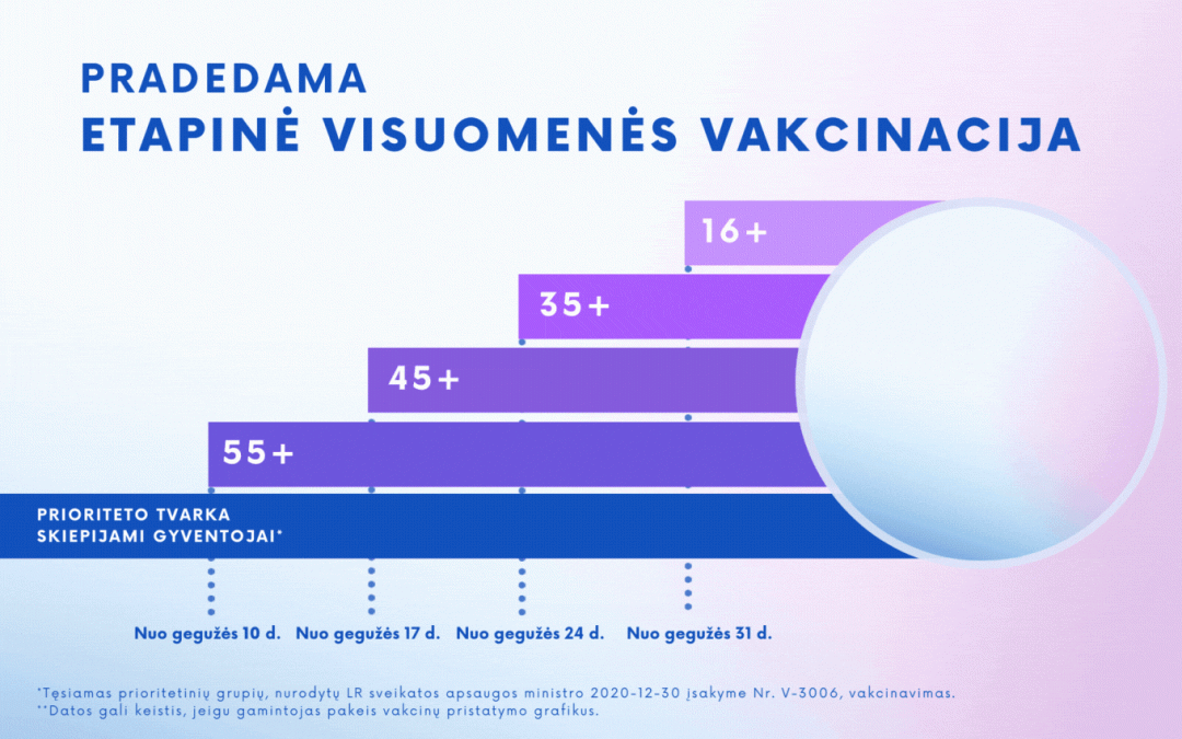 Nepraleiskite vakcinacijos!