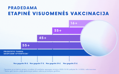 Nepraleiskite vakcinacijos!